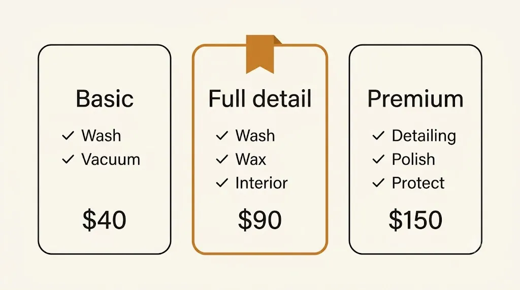 Three package tiers: basic, full detail, and premium, each with add-ons